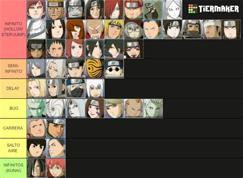 NARUTO SHIPPUDEN Ultimate Ninja STORM 4 TierList Tier List (Community Rankings) - TierMaker