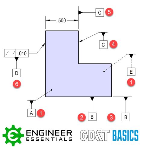 Datum Feature | GD&T Basics