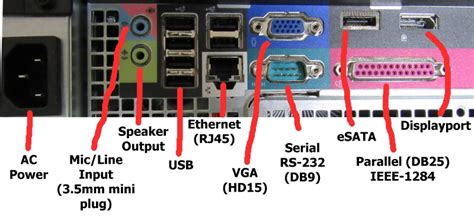 Diagram Of This Computer's Plug-in Ports