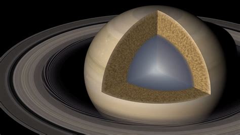 Saturn Has a Fuzzy Core, Too - Sky & Telescope - Sky & Telescope