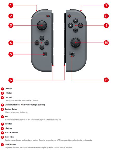 Overview of the Switch system, Dock, Joy-Con, strap, grip