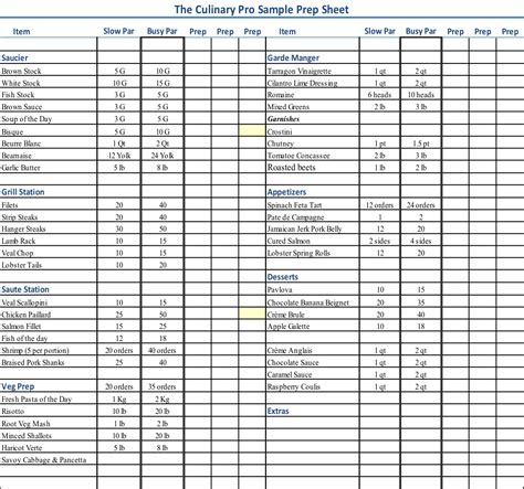 Kitchen Prep Sheet — The Culinary Pro | Prep kitchen, Prepping, List template