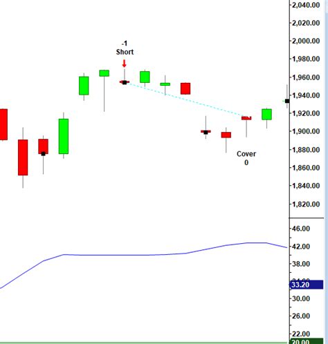 Gravestone Doji Candlestick Pattern Explained - (Trading Strategy and ...