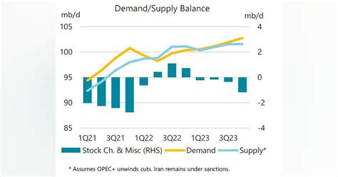 IEA: 2023 world oil demand to surpass pre-pandemic levels | Oil & Gas ...