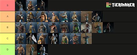 For Honor | updated (19/07/2022) Tier List (Community Rankings) - TierMaker