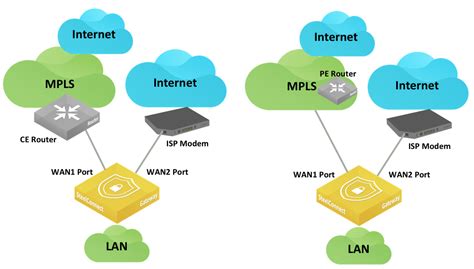 すごい Lan Wan インターネット - キムシネ