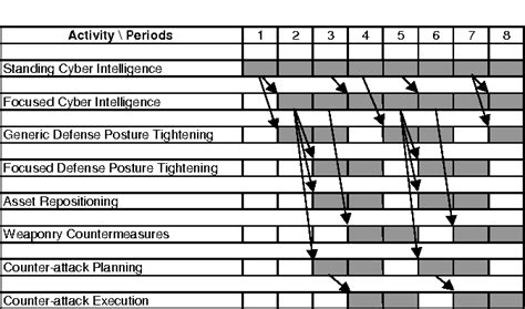 Figure 1 from Cyberwar Strategy and Tactics: An Analysis of Cyber Goals, Strategies, Tactics ...