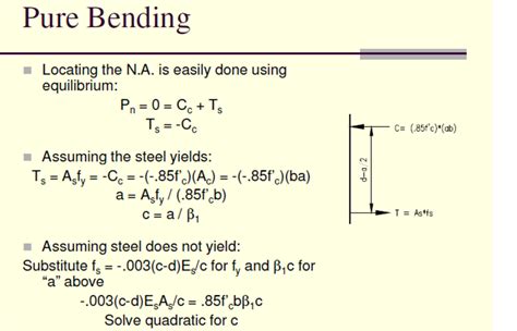 Equilibrium Equation orm Neutral Axis Distance, c --- Quadratic Equation for c Civil Engineering ...