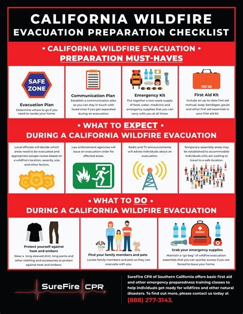 California Wildfire Home Safety Checklist – Page 5 – SureFire CPR