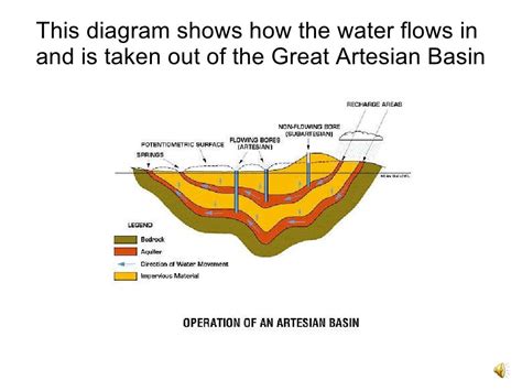 The Great Artesian Basin