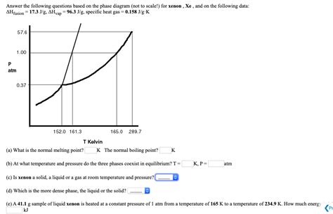 Diagram Of Xenon