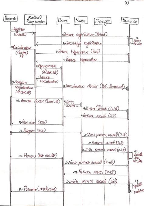 (Solved) - Can You Please Use Any Online Tool To Do This Sequence Diagram:... (1 Answer ...