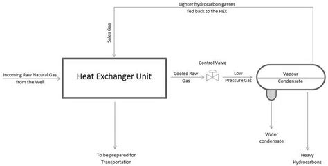 Schematic of the heat exchanger unit. | Download Scientific Diagram