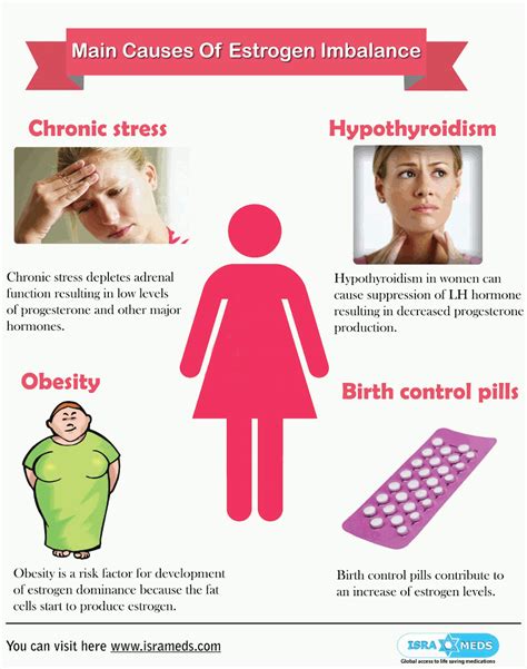 Vagifem Side Effects - HRF