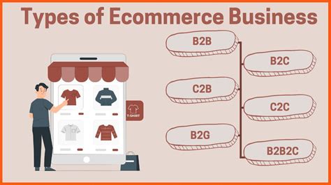 E-Commerce- Business Models, Delivery Frameworks and Websites