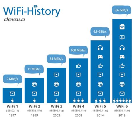 What is Wi-Fi ax? | devolo