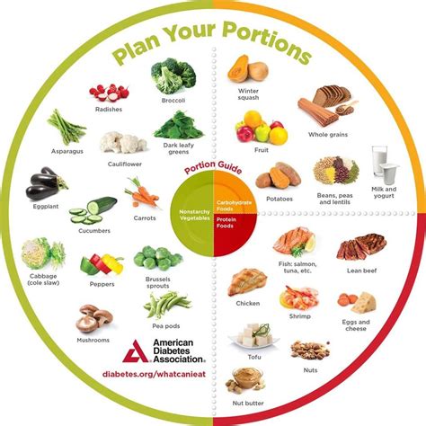 Diabetes Plate Method Portion Wheels (25/Pkg) in 2020 | Vegetables for ...