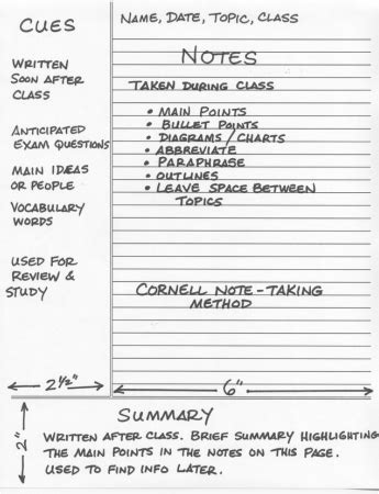 Cornell Notes - Comprehension Strategies