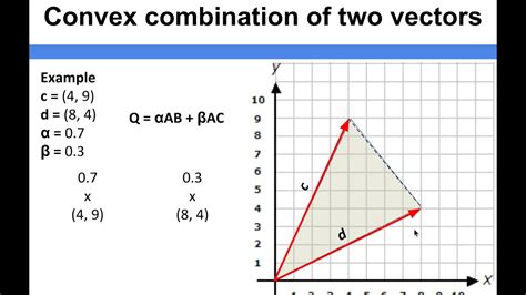 Data Structure Fundamentals - Convex combination of two vectors - YouTube