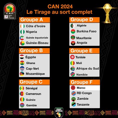 Tirage au sort de la CAN 2024 : la Guinée croisera le fer dans le groupe C avec le Cameroun, le ...