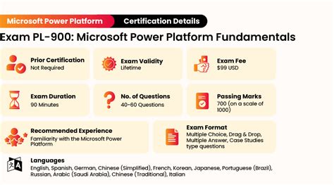 Best Study Guide:PL-900 MS Power Platform Fundamentals