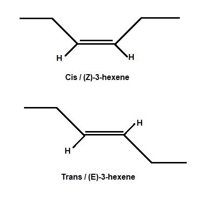 Draw all stereoisomers of 3-hexene. Position the groups attached to the double bond (120 degree ...