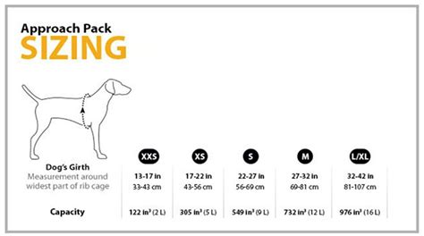 Reservoir Bag Size Chart Dog | NAR Media Kit