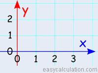 What is y-axis - Definition and Meaning - Math Dictionary