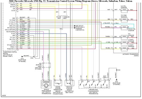 39+ 4l60e transmission wiring diagram ideas in 2021 | wiringkutakbisa