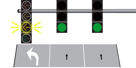 What Does a Flashing Yellow Arrow Mean? - Driversprep.com