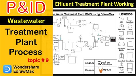 How to draw Effluent Treatment Plant P&ID I Wastewater treatment plant diagram explain - YouTube