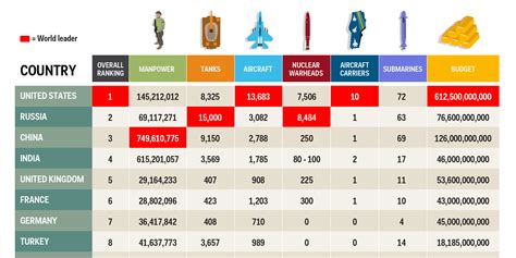 Most Powerful Military Countries In The World 2021 - PELAJARAN