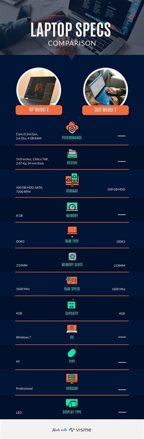 Simpático para jugar Una oración laptop specifications comparison ...