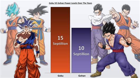 Goku VS Gohan POWER LEVELS 🔥 (Dragon Ball Super Power Levels) - YouTube