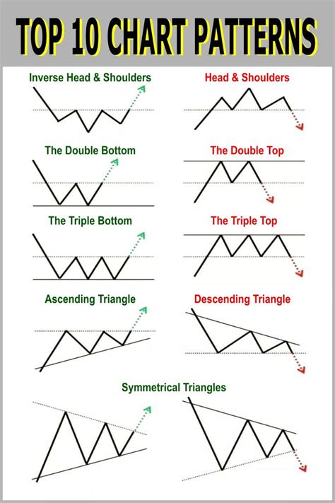 Pin on Stock Chart Analysis