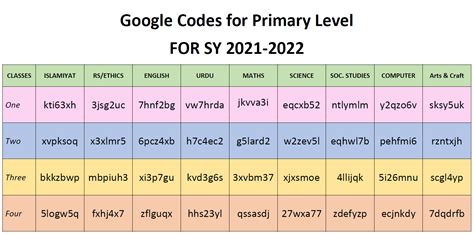 Islamabad Convent School H-8/4 Campus: Google Classroom Codes for Primary Level