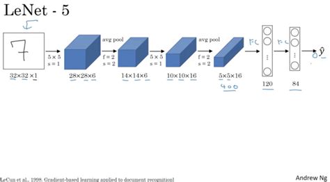 Tools for drawing CNN architecture diagrams