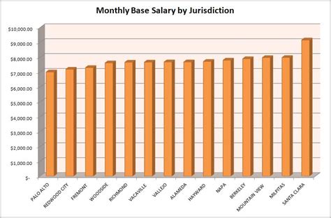 Police Officer Salary: Benefits of Becoming a Cop | PoliceHow