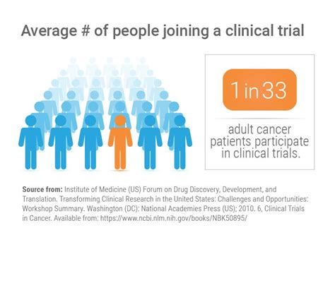 GIST Clinical Trials| The Life Raft Group