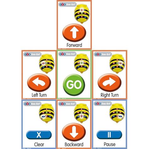 Bee-Bot routekaarten - ictLESKISTEN, de leverancier van ict leskisten ...