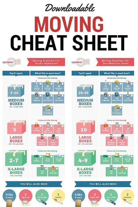 The Cheat Sheet that Makes Moving A Piece of Cake - Fairfield | Moving house tips, Moving tips ...