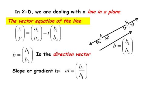 What Is A Direction Vector at Vectorified.com | Collection of What Is A ...