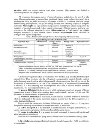 Physiology of Bacteria. Type & Mechanism of Bacteria Nutrition | PDF