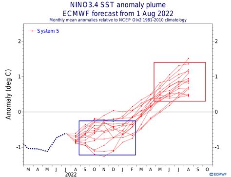 A Polar Vortex is emerging in the Stratosphere over the North Pole and ...