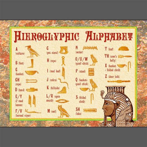 Egyptian Hieroglyphic Alphabet Chart