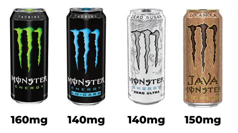 How Much Caffeine Is In A Monster? (Yes, It Sounds Scary)