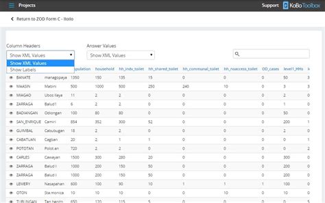 Managing your Kobo Toolbox database | School of Data - Evidence is Power