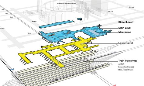 Penn Station Map Layout of Penn Station Destination 360 Newark Penn ...