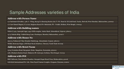 Sample Addresses varieties of India