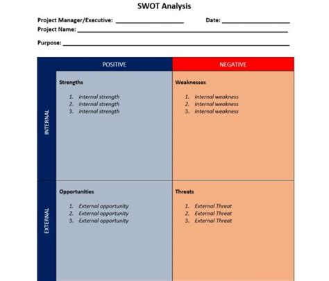 Swot Analysis Chart Template